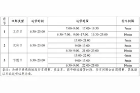 4月1日起，洛阳地铁延长运营时间图片