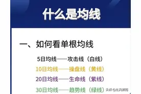 股票技术:均线基础知识及应用（实战图解）图片