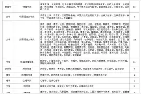 史政地组合的考生，怎么选专业？看这篇就够了图片