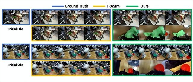 机器人训练太烧钱？清华斯坦福出大招，Ctrl-World降本还提效！