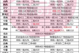 千真万确！文化300多分就能上本科艺术大院！图片