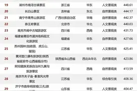 5A级景区品牌传播力100强榜单，看看你们那里有没有图片