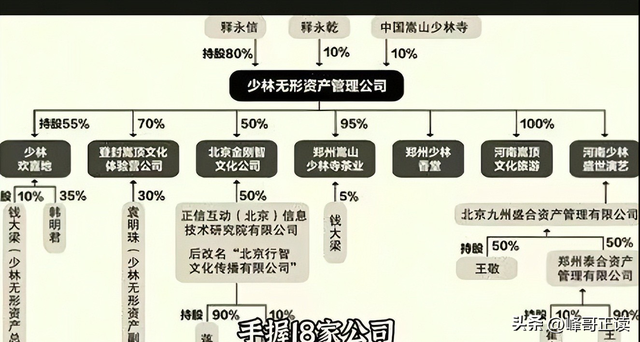 女徒弟众多，老僧见面下跪，释永信在少林寺的生活，到底有多爽？