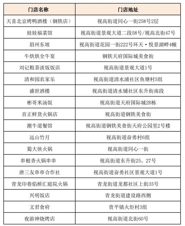 乐购天府，嗨玩双节！“券”你来新区礼遇金秋！
