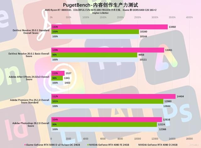 iGame RTX 5090 D v2火神显卡评测：凌厉方正硬汉！性能依旧能打！