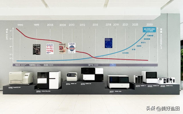 想去！华大时空中心遛娃攻略来啦！