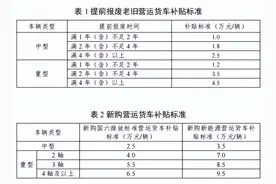 这些车辆报废更新有补贴！图片