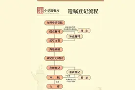 必看！立遗嘱需要准备什么？5分钟搞懂全流程图片