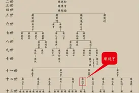 同仁堂乐家众生相图片