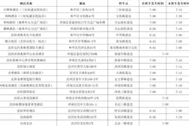参会指南一键收藏，重要提醒别错过 | CNCC进入倒计时图片