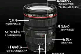 相机有了，不懂镜头？新手必读，轻松掌握镜头上的参数图片
