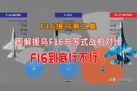 F16援乌(二)：图解援乌F16与苏式主力战机对比，外行也能看懂图片
