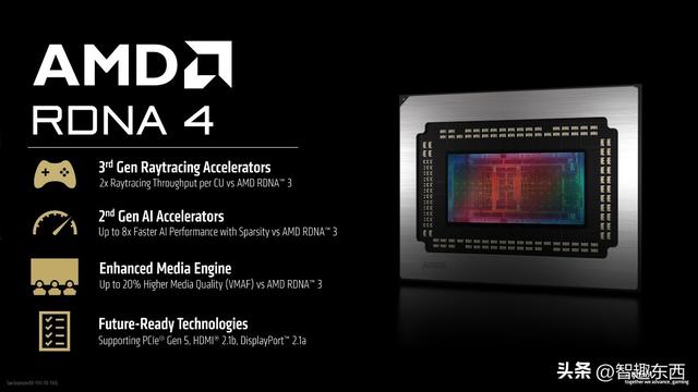 生产力3倍胜过RTX 5070Ti！战未来的AMD Radeon 9070 XT究竟有多强？