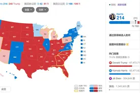 摇摆州全面翻红!美国大选实时直播！截止2024-11-6 北京时间15：00图片