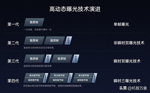 配备最大进光量真2亿像素镜头，OPPO Find X9系列跑分官宣超400万