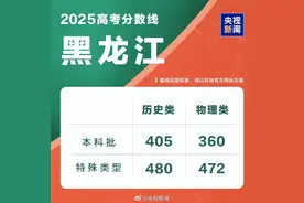仅1.2万人落榜！2025年黑龙江高考一分一段，本科上线率58.85%！图片
