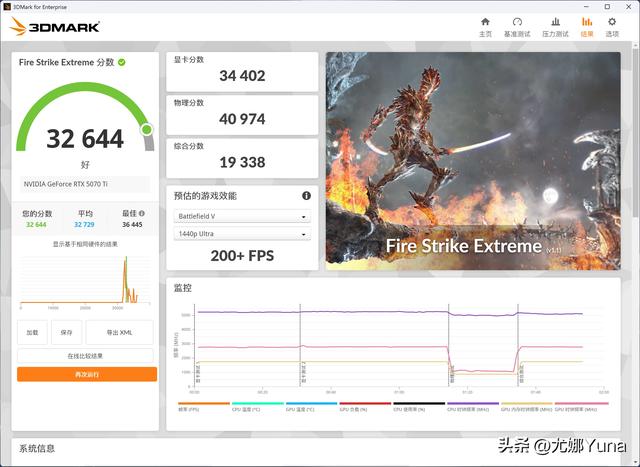 【评测】4K游戏玩家首选——英伟达GeForce RTX 5070 Ti测评