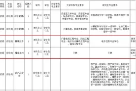 事业编！安丘融媒招人啦！图片