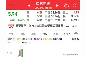 “资深老妖股”突然被st，7.5万股东踩雷，高点下来已跌91%图片