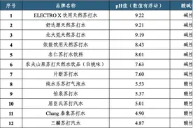 “喝碱性水生儿子”？专家回应图片