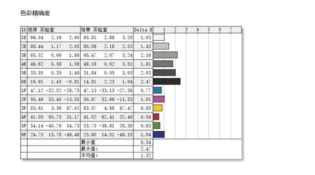 生产力工具新标配！华硕ProArt创梦显示器，你的全能创作神器