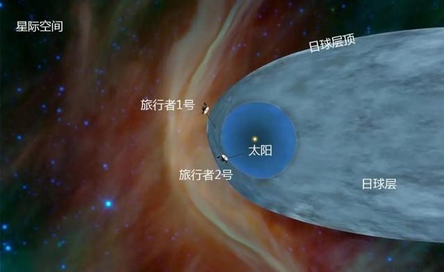旅行者1号的动力来自哪里？为何飞行中不会和其他天体相撞？