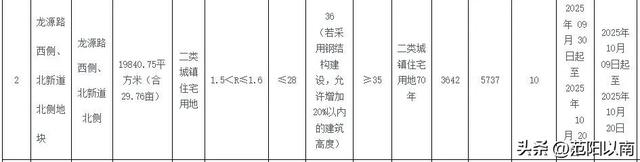 突然宣布！唐山新建1100亩学校！投资15亿元！位置定了！