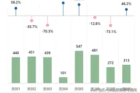 不会做同比环比的图表，一定要看下这张图图片