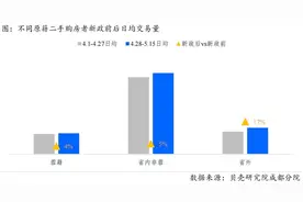 成都楼市取消限购，外地购房者增加了吗？图片