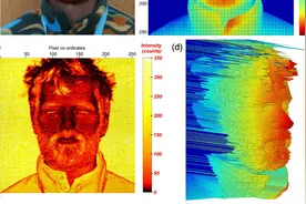 美英革命性激光雷达突破！精到毫米、快到皮秒、安全到令人放心图片