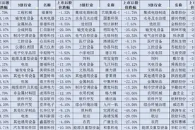 警惕！84只次新股跌破发行价【2023年上市的新股】图片