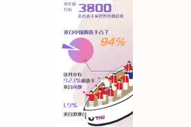 清华大学：2024级新生3800余人，男女比例为2.42:1，都有一技之长图片