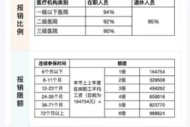 终于有人能讲清深圳医保异地就医全流程！（住院篇）图片