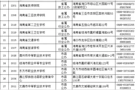 海南2025年民办普通高中学校、中高职院校补录有关事项公告发布图片