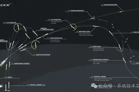 【美图集】见证太空革命：星际飞船期望及星际飞船的美图鉴赏图片