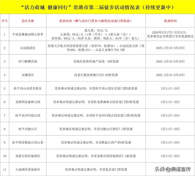 超多福利和大奖!快来徒步→