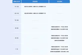 抖音发布2024直播治理报告 主播精细化管理机制效果显著图片