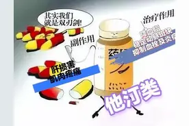 长期服用他汀类药物的患者真的一辈子都不能吃桔子类水果了吗？图片
