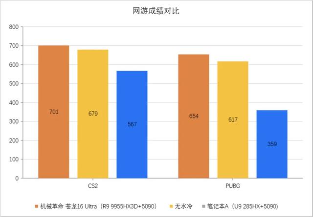 重定“最强”｜锐龙9 9955HX3D助机械革命苍龙16 Ultra突破性能边界