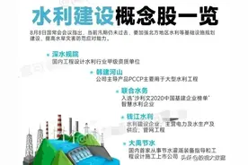 水利建设、大基建概念受益龙头股盘点！图片