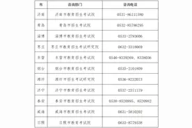 提醒！即将考试！！图片