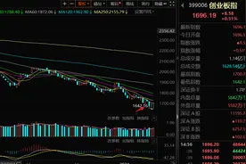 A股绝望中出现新主线！明天周四会率先反弹的四大板块及龙头逻辑图片