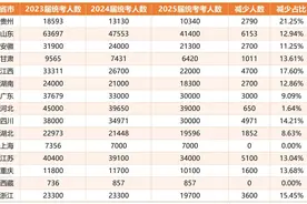 2025年多省美术与设计类统考人数出炉！今年考大学会更容易吗？图片