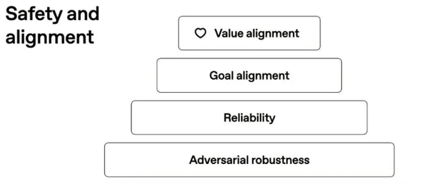 拒绝过度干预！OpenAI解锁AI，原生思考价值观对齐成关键