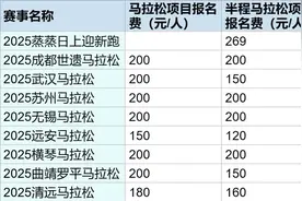 月薪两万跑不起马拉松？中签率不到10%，黄牛十倍溢价卖名额图片