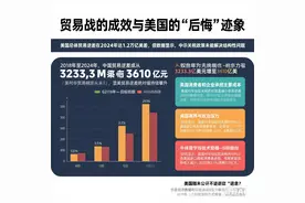 贸易战美国后悔吗？后续会怎样？图片