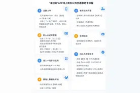 9月1日起施行，重庆公交卡新规！图片