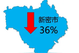 对比3年前，郑州哪个县区房价，下跌最多？图片