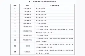 公务员级别和工资到底如何划分？图片