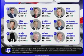 泰国十大富豪公布，七位潮汕人上榜，这位女潮商身家35亿美元！图片